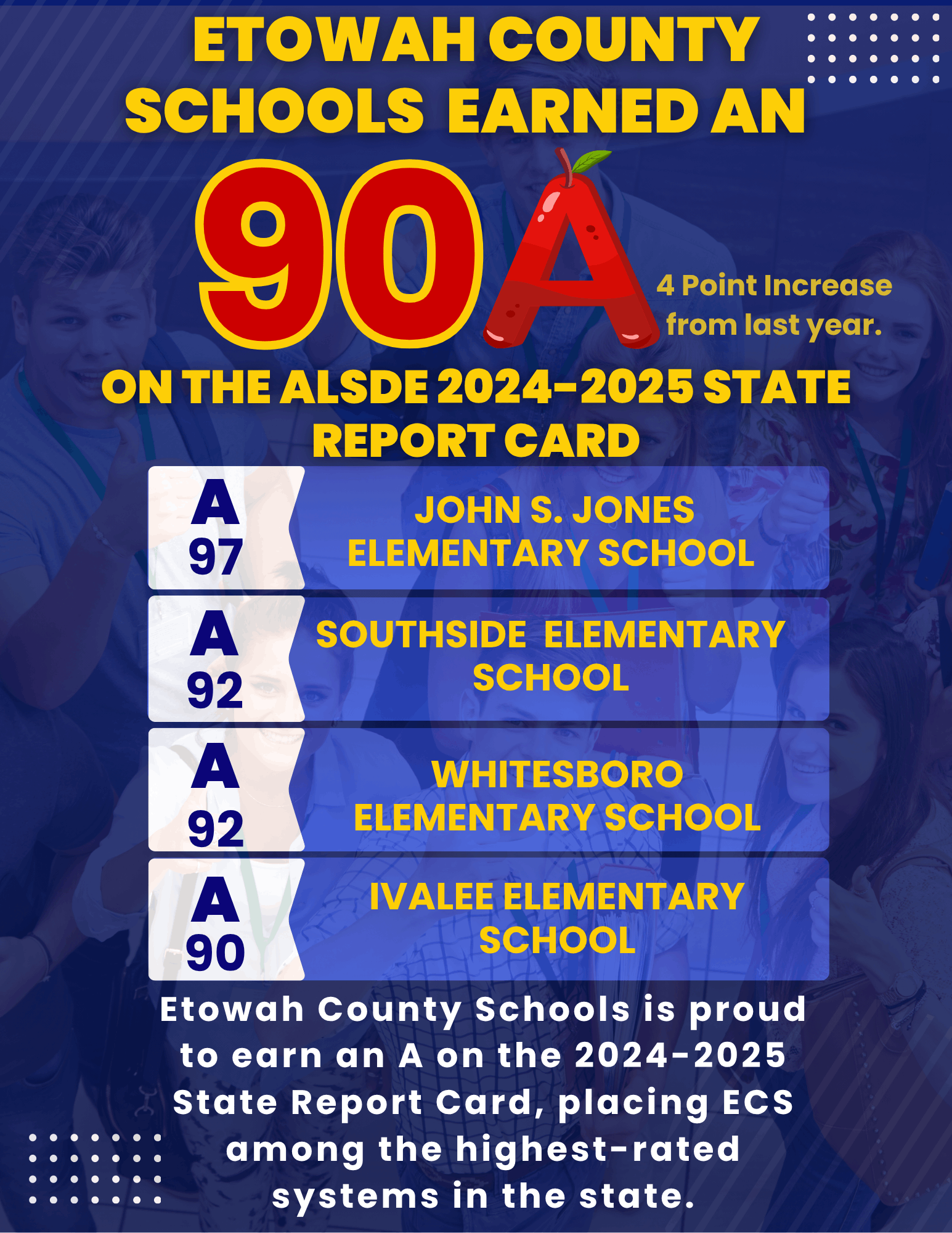Etowah County Schools Earn an “A” on State Report Card